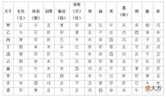 甲申日出生的人性格和命运解析