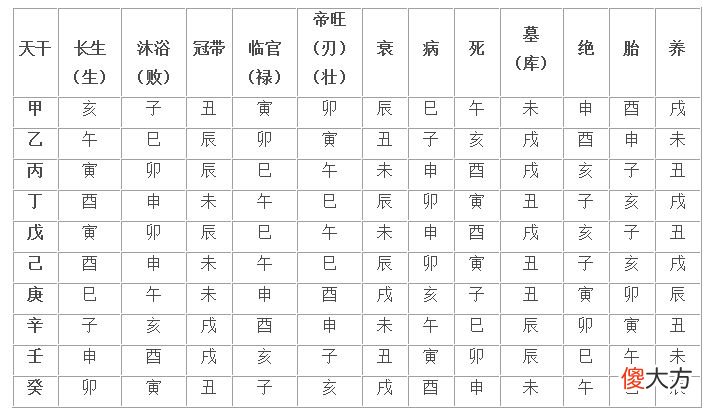 甲申日出生的人性格和命运解析