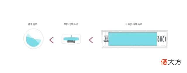 手机震动马达科普 手机震动马达