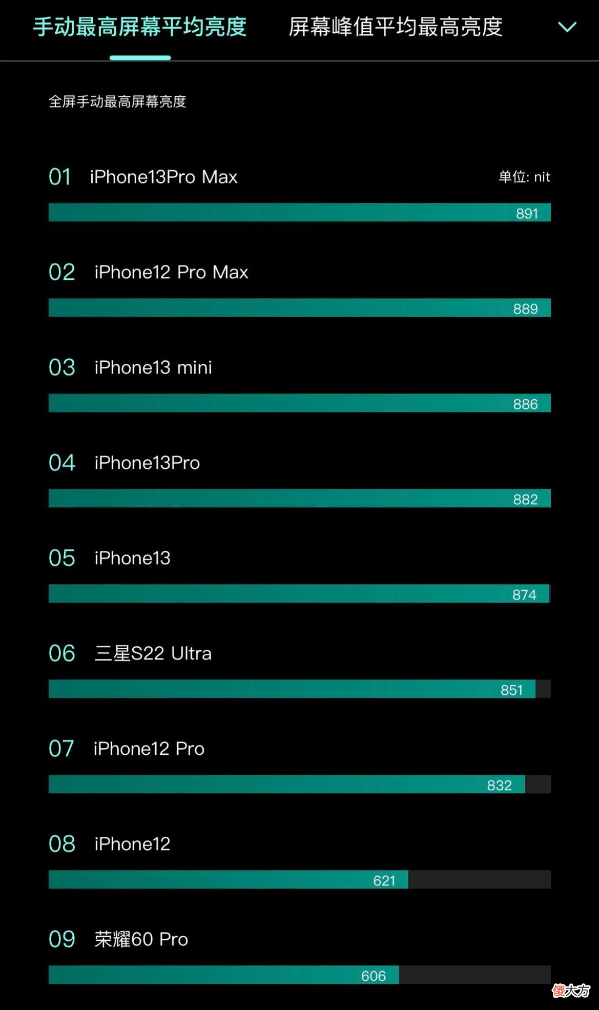 教小白如何看懂手机参数 怎样看懂手机参数