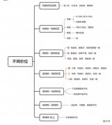 教小白如何看懂手机参数 怎样看懂手机参数