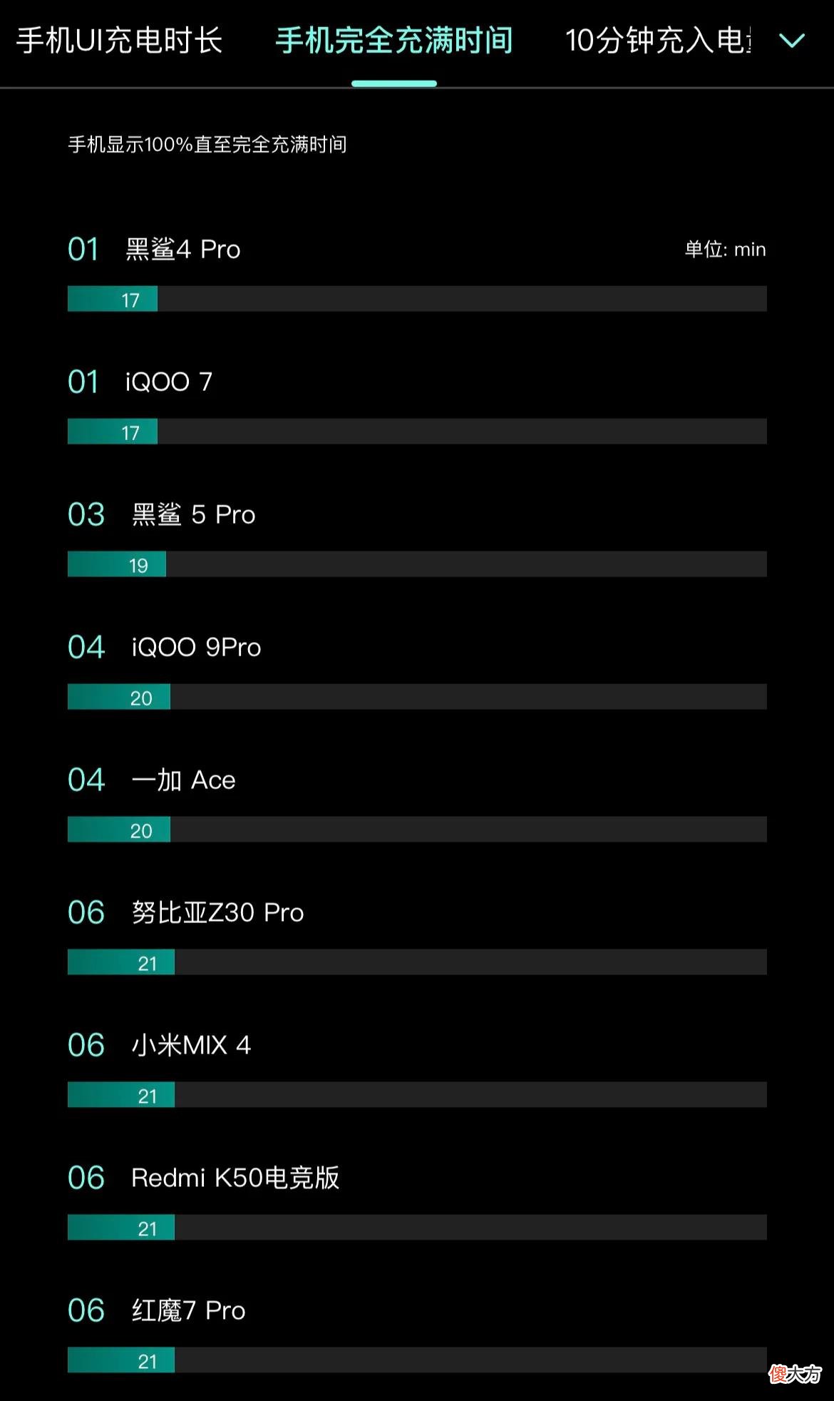 教小白如何看懂手机参数 怎样看懂手机参数
