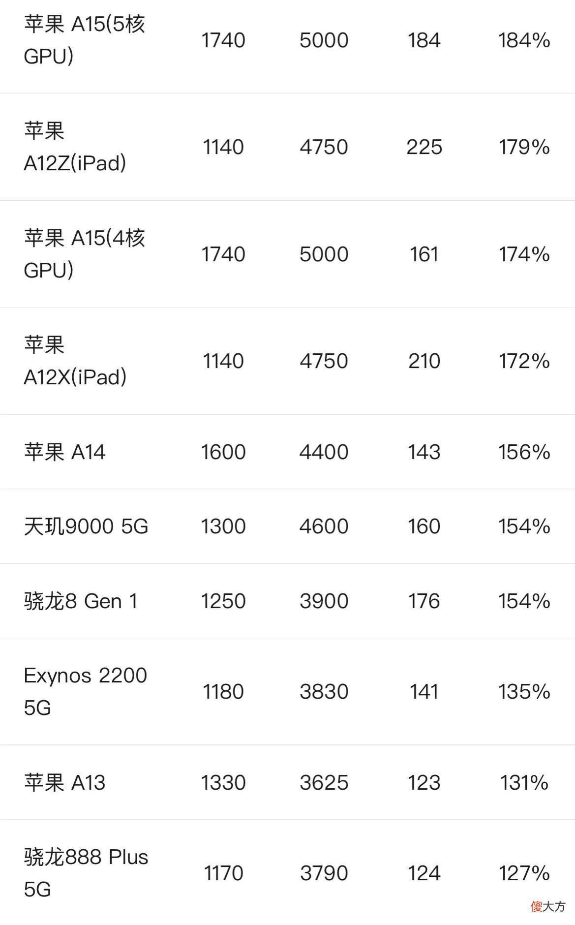教小白如何看懂手机参数 怎样看懂手机参数