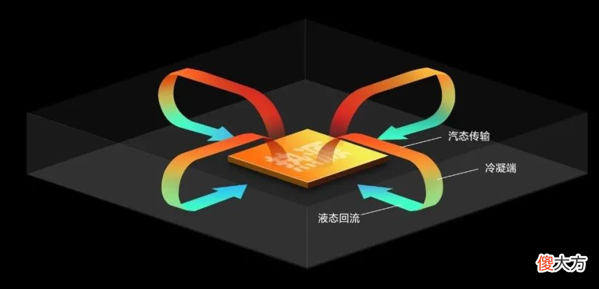 最靠谱的手机散热方法是什么 手机散热的最好方法