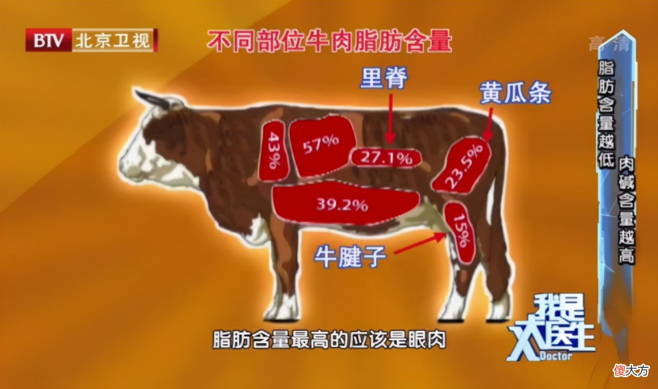 牛肉铁含量是猪肉的3倍 牛肉和猪肉含铁量对比