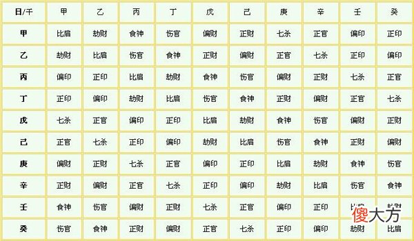 十神命理