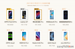 目前最流畅的手机TOP10 目前最流畅的手机系统