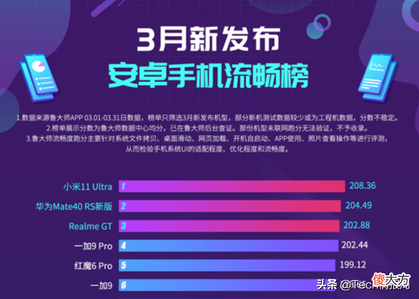 目前最流畅的手机TOP10 目前最流畅的手机系统
