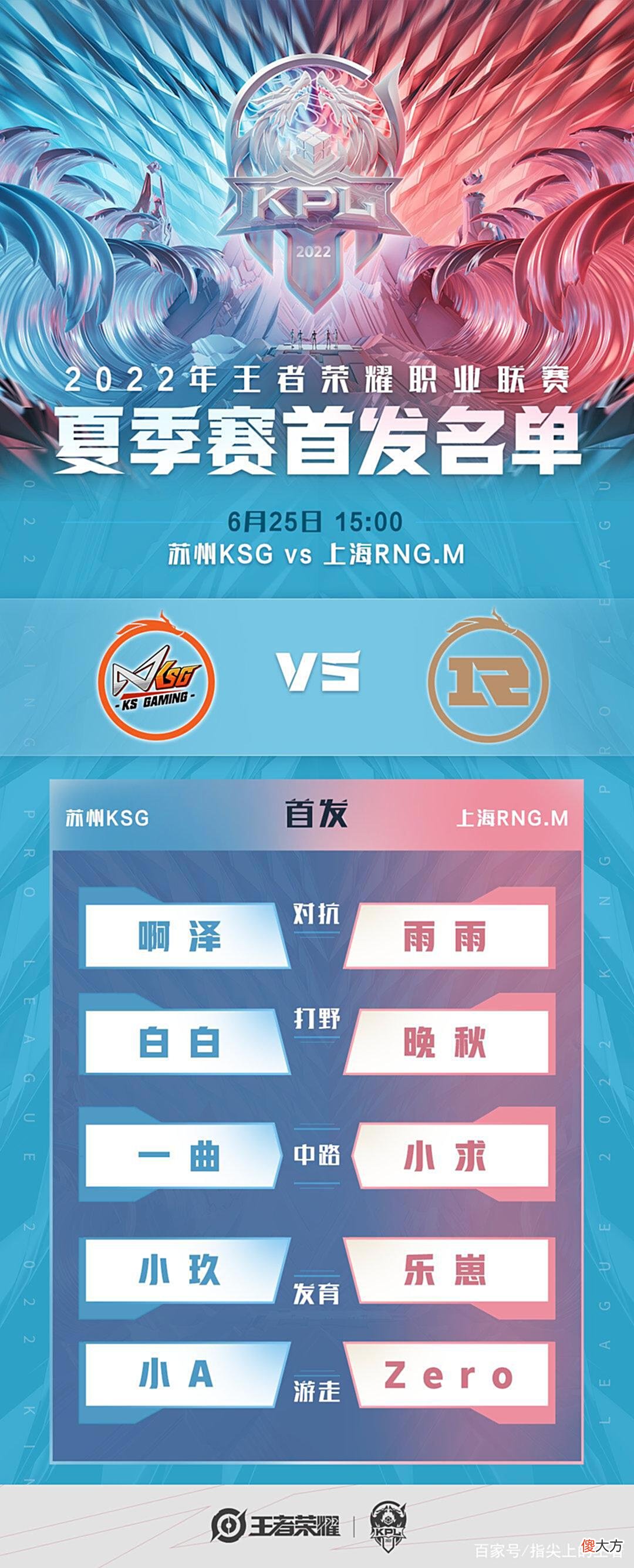 【游戏世界】KPL夏季赛25日首发，A组能否迎来结局？WB掀翻e星后，能否斩狼？
