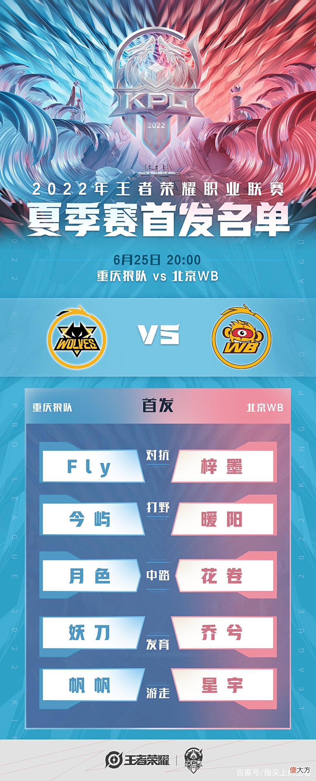 【游戏世界】KPL夏季赛25日首发，A组能否迎来结局？WB掀翻e星后，能否斩狼？