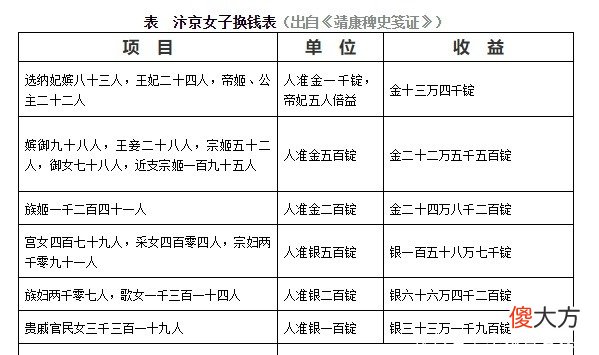 【历史故事】金人带给宋朝“靖康之耻”，宋朝报复的时候到底有多狠？
