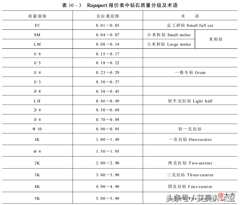 如何选购钻石的克拉重量 钻石克拉重量怎么讲