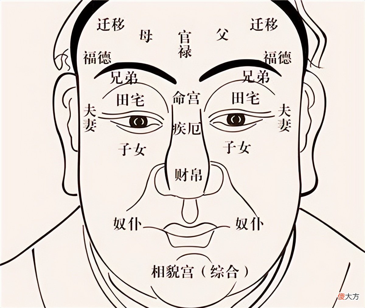 【爱历史】老祖宗：娶妻莫娶翘翘嘴，嫁郎别嫁天庭垒，啥是“天庭垒”？