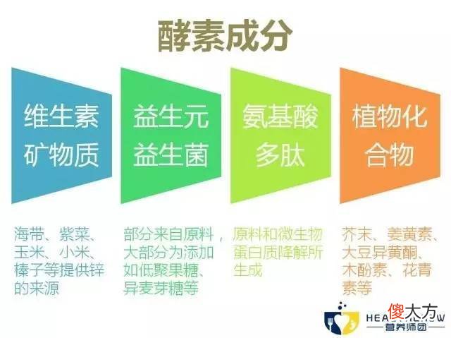 朋友圈的酵素 喝酵素感受发朋友圈