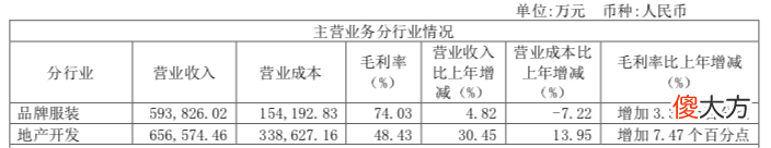 捐不了、卖不掉，雅戈尔13.6亿的医院砸手里了？