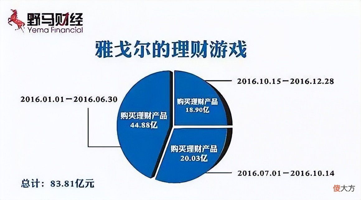 捐不了、卖不掉，雅戈尔13.6亿的医院砸手里了？