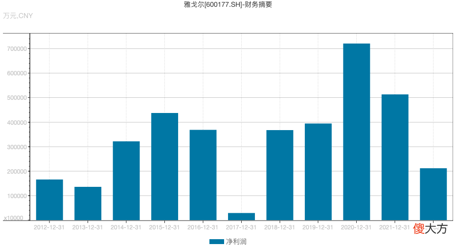 捐不了、卖不掉，雅戈尔13.6亿的医院砸手里了？