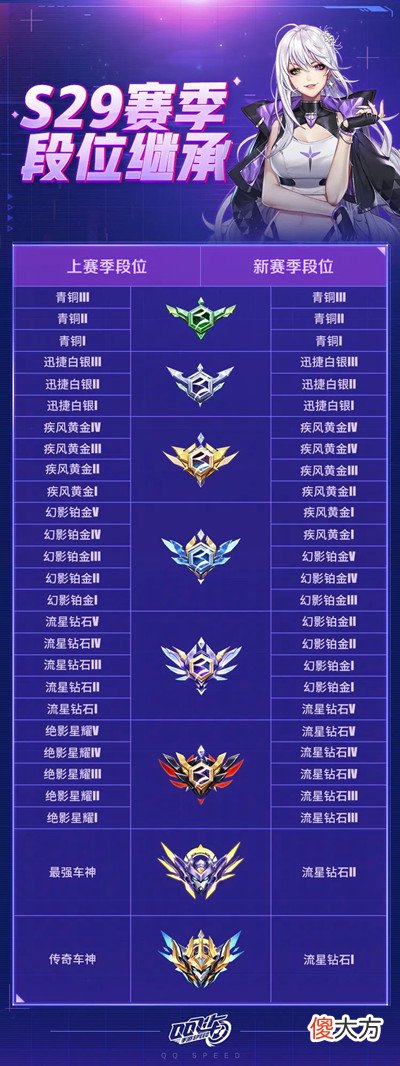 QQ飞车| QQ飞车手游S29赛季什么时候开始？S29赛季星巅对决更新时间说明