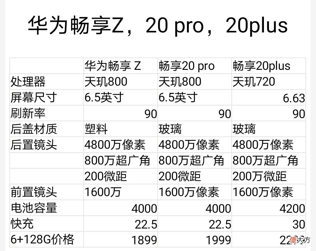 2000元左右的华为手机 2000元左右的华为手机有哪些