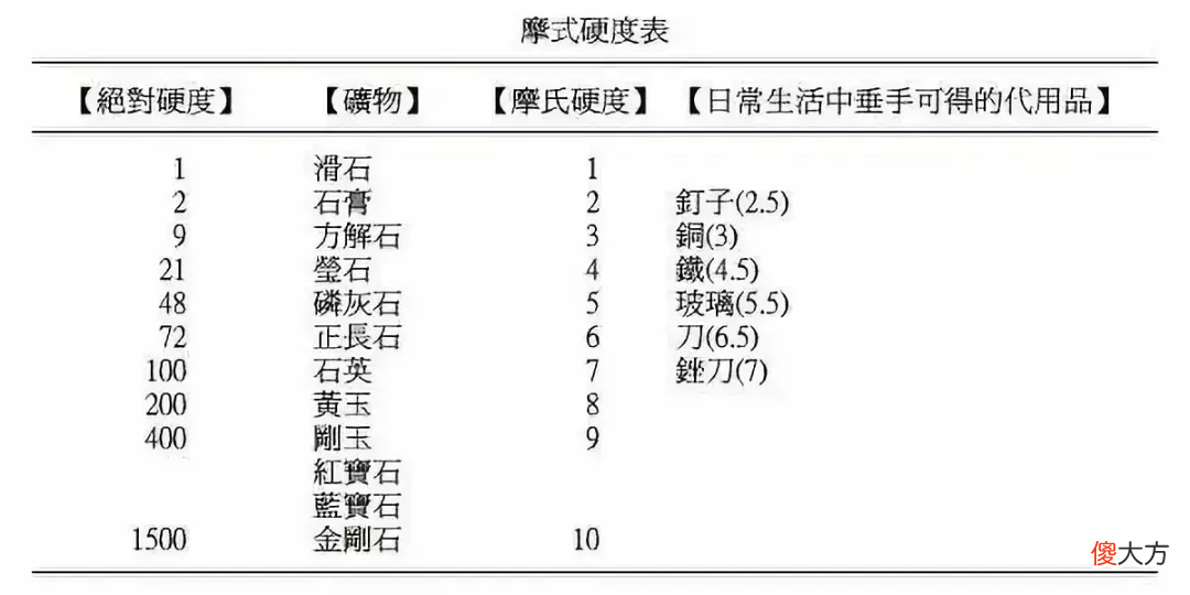 变着方法弄碎我的iPhone手机膜-17款钢化玻璃膜大横评