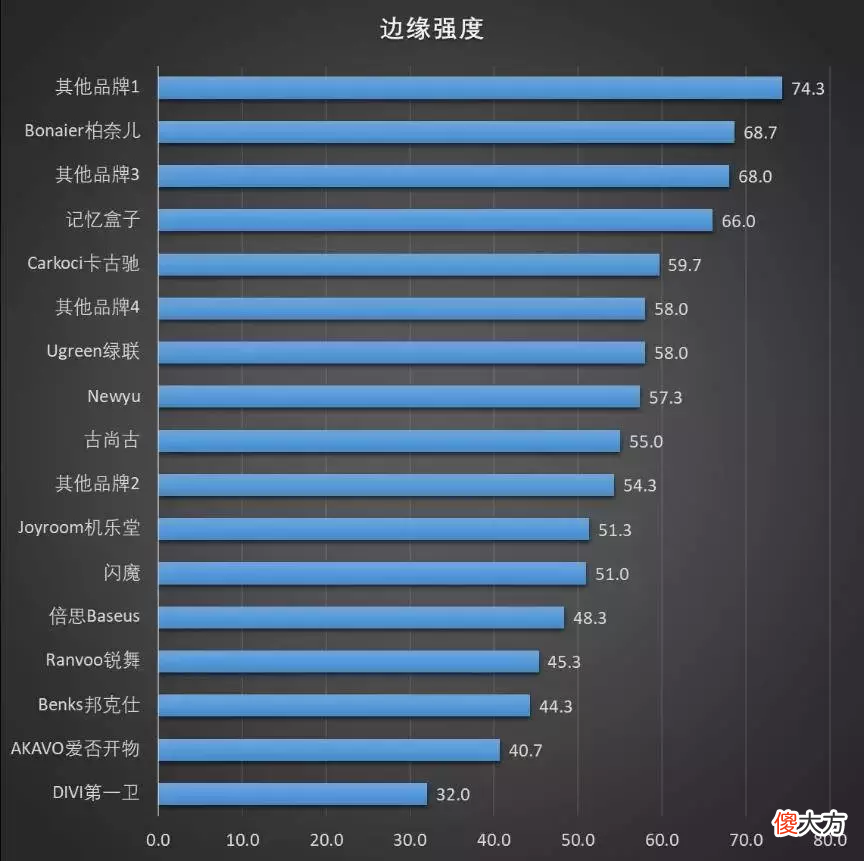 变着方法弄碎我的iPhone手机膜-17款钢化玻璃膜大横评