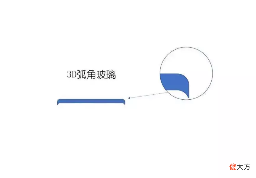 变着方法弄碎我的iPhone手机膜-17款钢化玻璃膜大横评