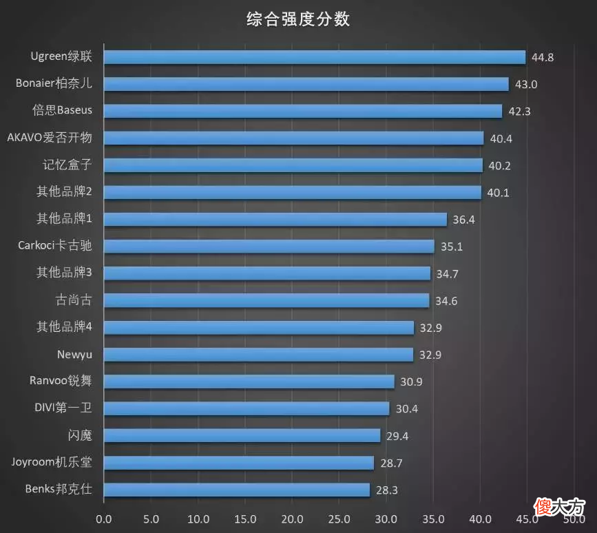 变着方法弄碎我的iPhone手机膜-17款钢化玻璃膜大横评