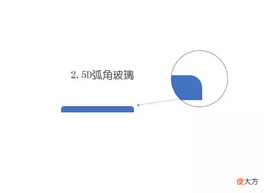 变着方法弄碎我的iPhone手机膜-17款钢化玻璃膜大横评