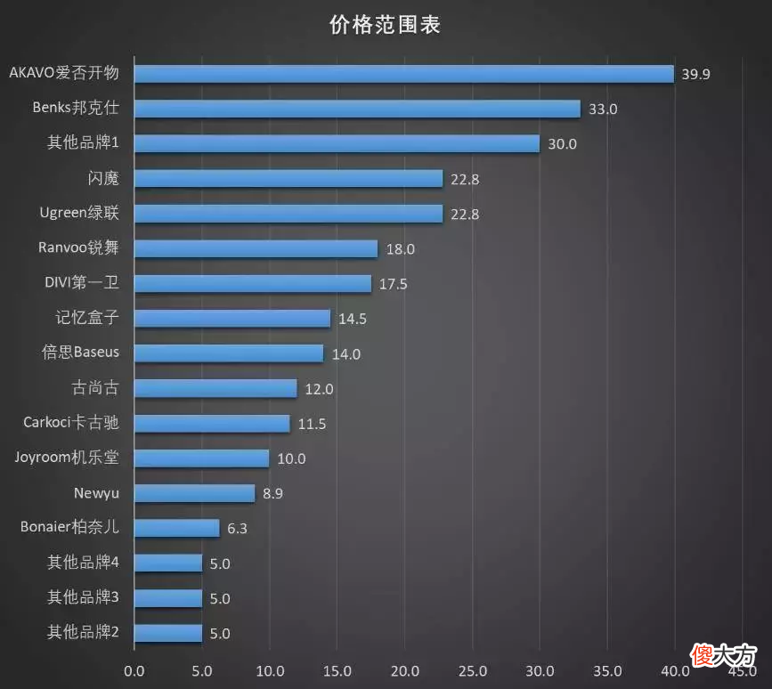 变着方法弄碎我的iPhone手机膜-17款钢化玻璃膜大横评