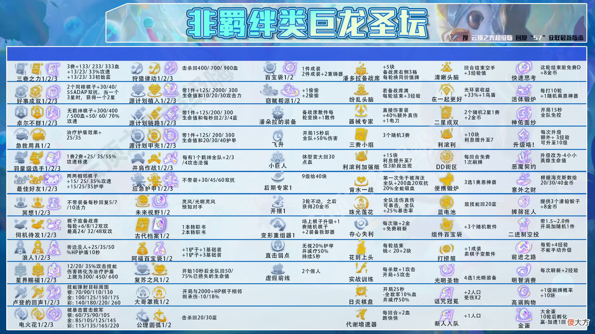 【游戏世界】云顶之弈：狂刃拉夫，斧王在世砍一切，冷门上分思路