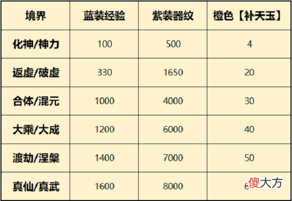 一念逍遥器纹共鸣升级攻略