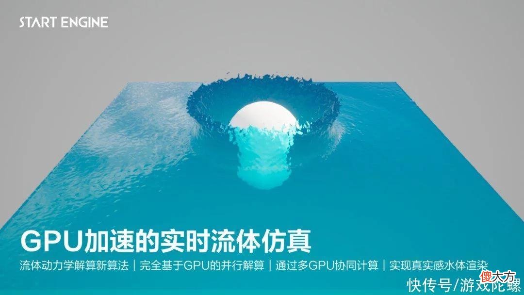 【游戏世界】我们在《EVOLUTION · 进化》中，看到了游戏行业的未来