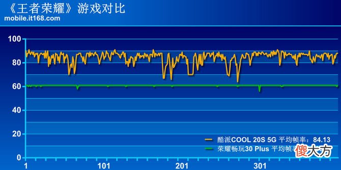 千元5G手机怎么选 千元左右5G手机