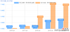 上篇我们介绍了资产负债表中的应收账款，这篇我们来说说资产负债表中的预付款项