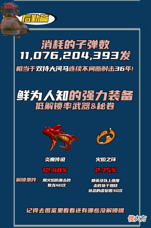 枪火重生手游| 闯关射击愈战愈强《枪火重生》手游首月大数据解析