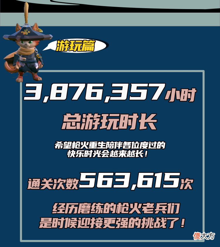 枪火重生手游| 闯关射击愈战愈强《枪火重生》手游首月大数据解析