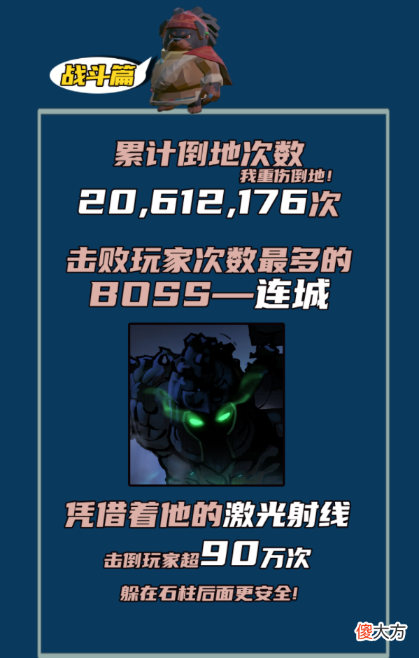 枪火重生手游| 闯关射击愈战愈强《枪火重生》手游首月大数据解析