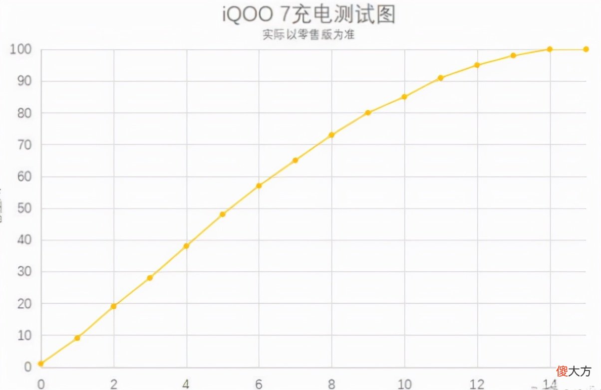 这几款3000元的手机 推荐几款3000左右的手机
