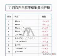 目前销量最好的手机排名 销量最好的手机排行