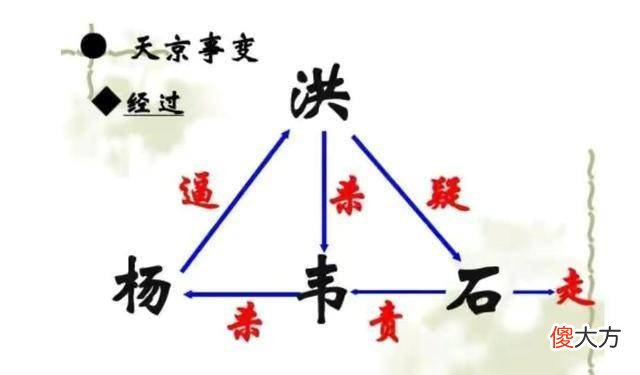 【历史故事】历史上的今天：洪秀全誓师起义