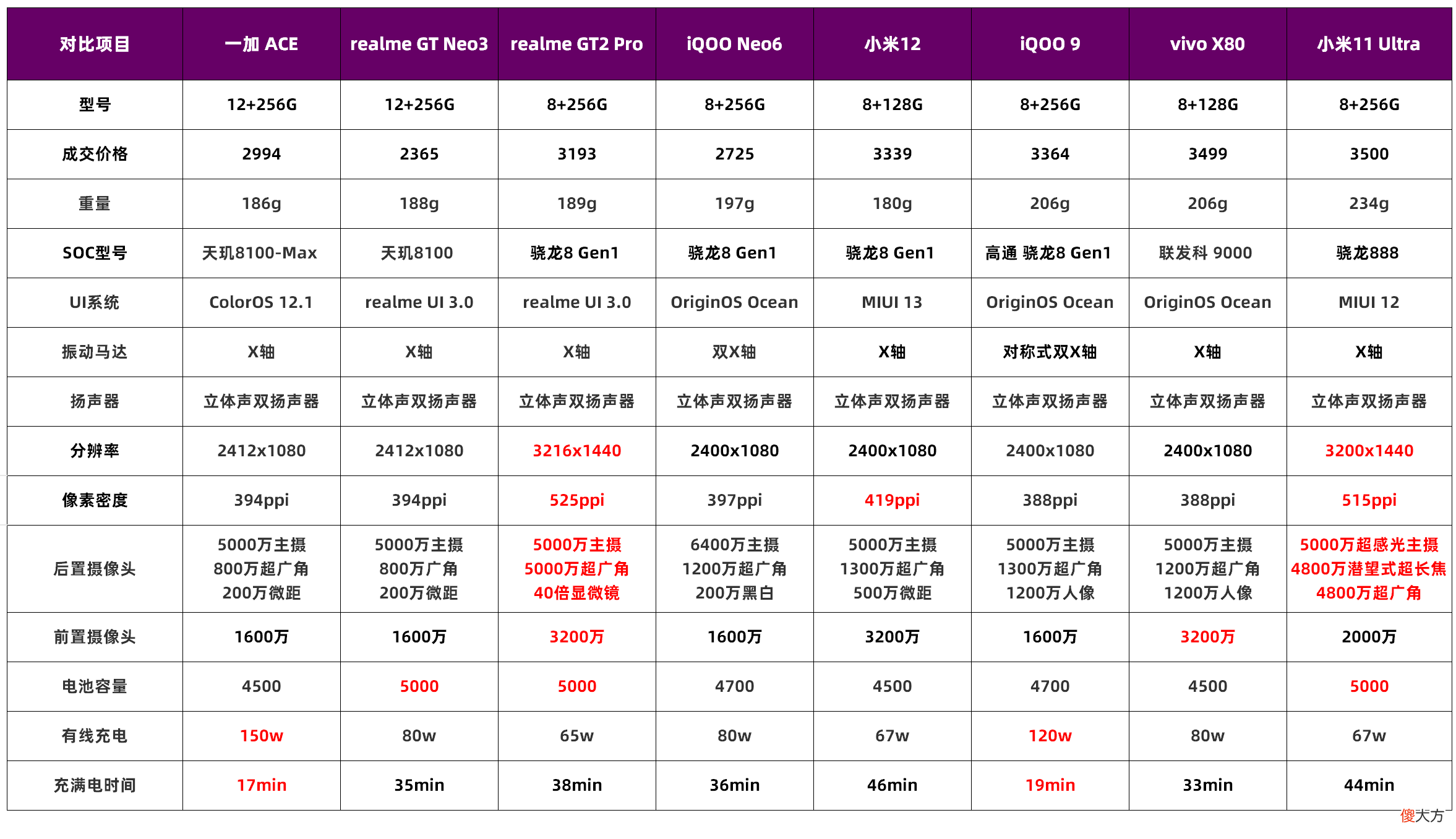 三千就能买旗舰 三千元旗舰机
