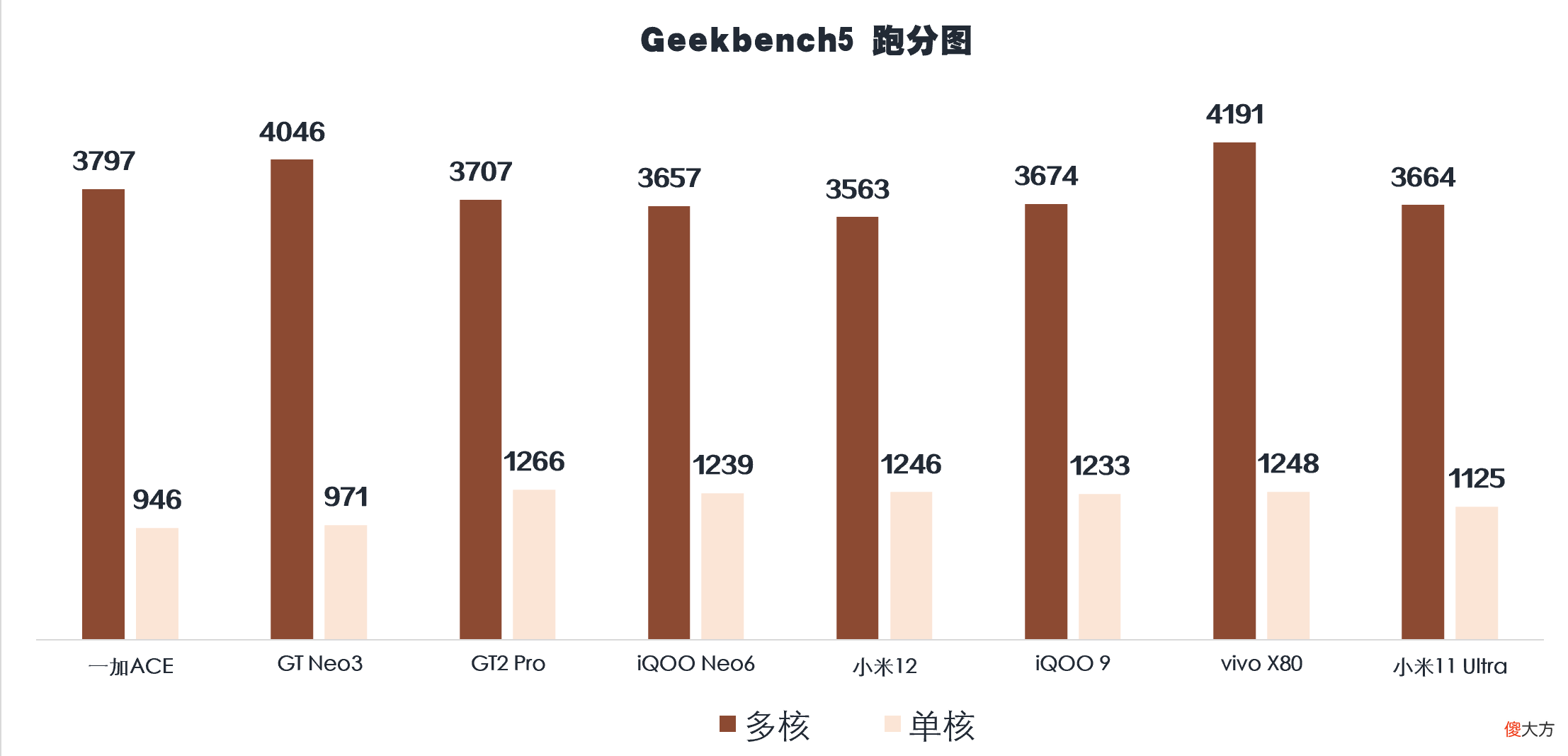 三千就能买旗舰 三千元旗舰机