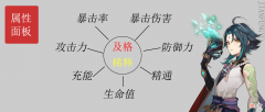 【游戏迷】原神：角色属性攻略，角色面板属性，要多少是及格，多少是稀释？