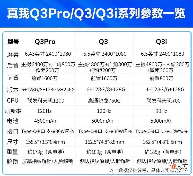 还不懂怎么选择手机 手机不知道怎么选