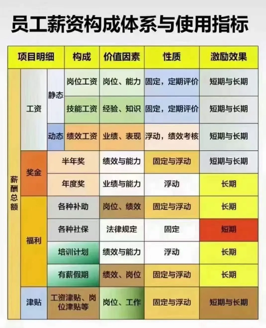 原来月薪天数是这样计算出来的