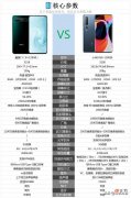 小米10和魅族17这两款手机相比较 小米10和魅族17对比