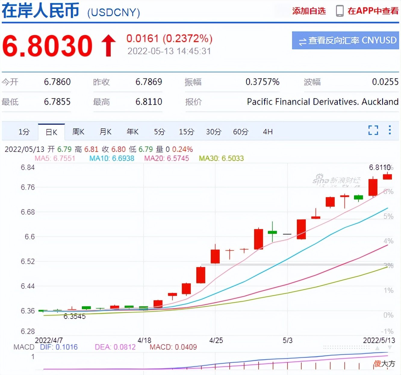 汇率还会升吗 人民币汇率还会升吗