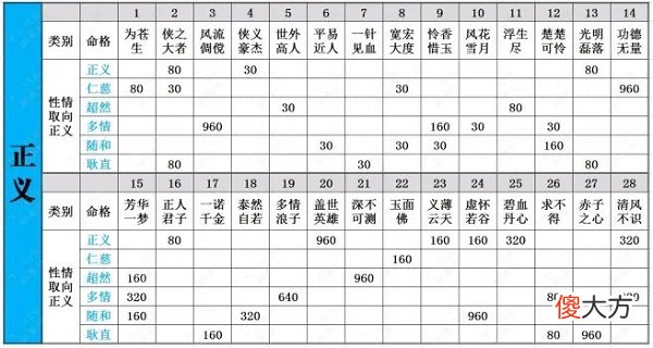 一梦江湖脸谱收集攻略大全2022最新