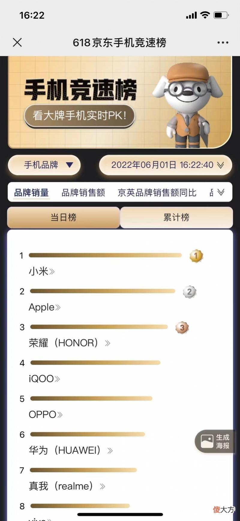 618首日手机战报 京东618首日战报