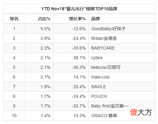 儿童用品的突围战，曾砍掉95%的产品寻求转型